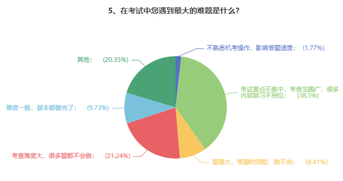 評估師