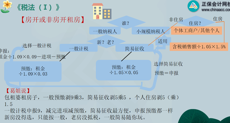 房開(kāi)或非房開(kāi)租房