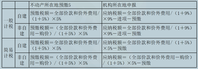 非房開(kāi)賣(mài)房