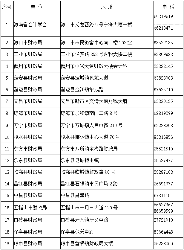 海南2022年初級會計資格證書領(lǐng)取通知