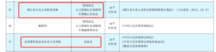 擁有證券從業(yè)資格證 可抵3600元個(gè)稅！