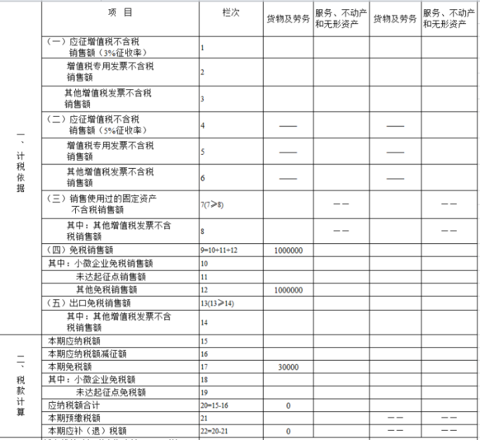 申報(bào)表填寫