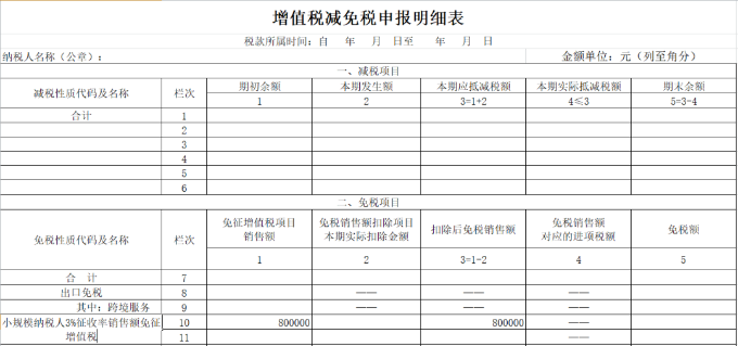 增值稅減免稅申報(bào)明細(xì)表