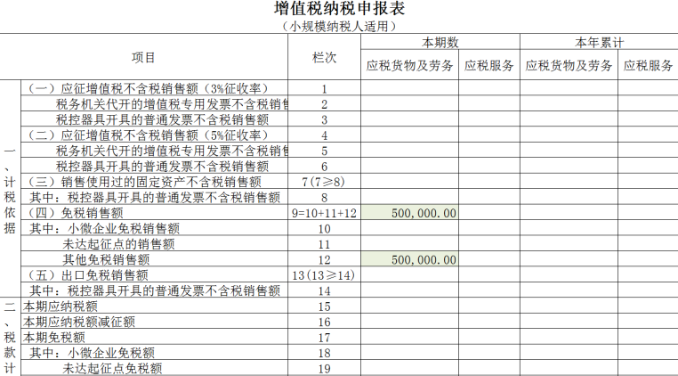 小規(guī)模納稅人增值稅納稅申報表