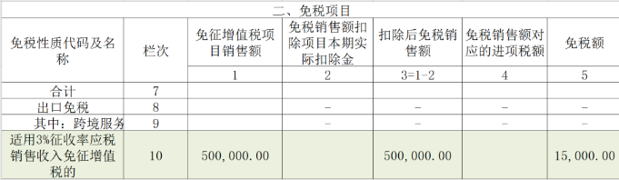 免稅項目