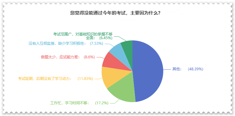 曝光！沒通過高級會(huì)計(jì)師考試原因都有哪些？