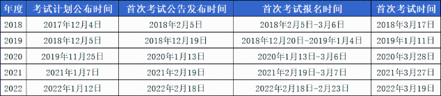 2023年基金從業(yè)最早什么時間考試？