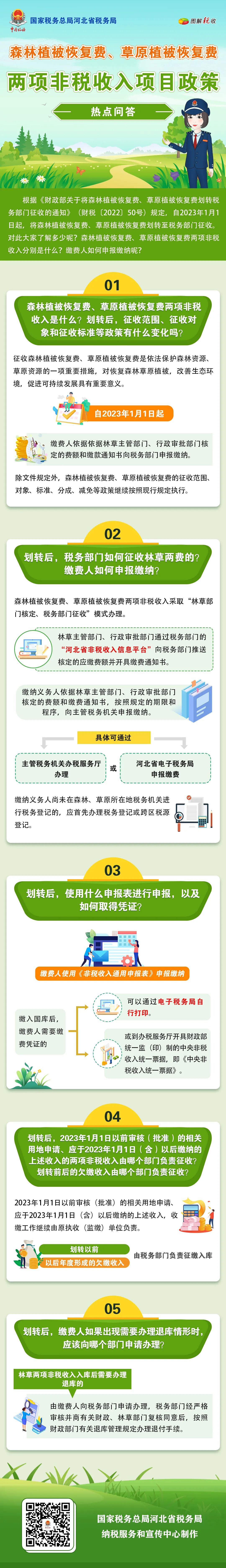 森林植被恢復(fù)費(fèi)、草原植被恢復(fù)費(fèi)兩項(xiàng)非稅收入項(xiàng)目政策