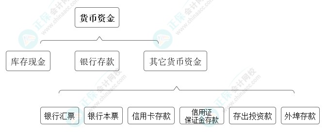 高志謙獨(dú)門(mén)小灶6節(jié)課：中級(jí)會(huì)計(jì)必學(xué)考點(diǎn)貨幣資金-01節(jié)