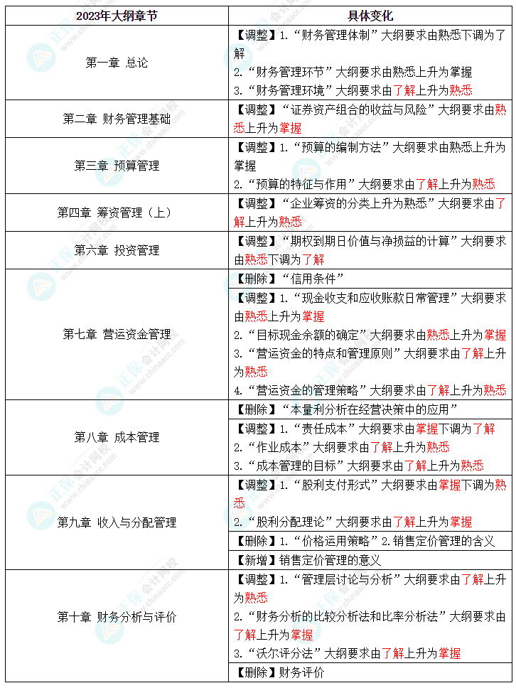 財(cái)務(wù)管理