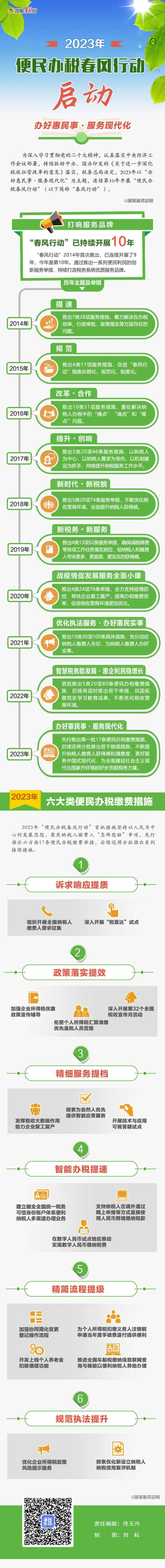 一圖了解2023年“便民辦稅春風(fēng)行動(dòng)” 