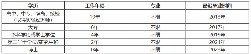 中級(jí)經(jīng)濟(jì)師報(bào)名工作時(shí)間要求