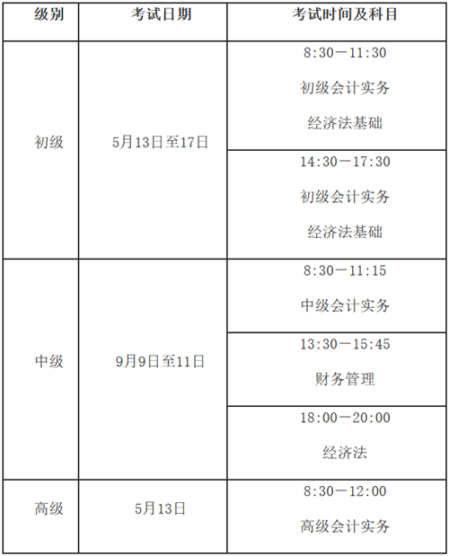 黑龍江省齊齊哈爾市2023年初級會計考試報名相關(guān)通知