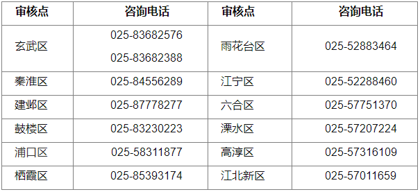 江蘇省南京市2023年初級會計考試報名相關安排