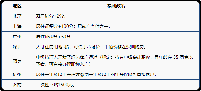 中級會計職稱證書香不香 看這幾點就知道了！