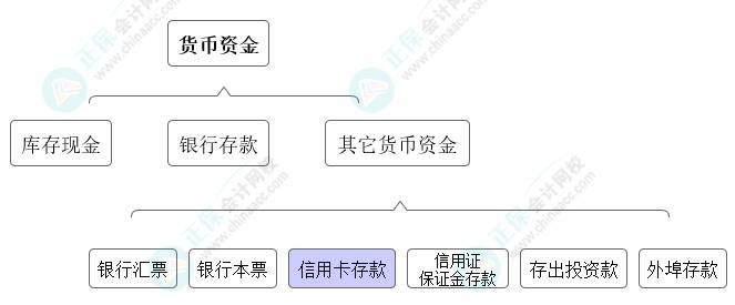 高志謙獨門小灶6節(jié)課：中級會計必學(xué)考點貨幣資金-04節(jié)