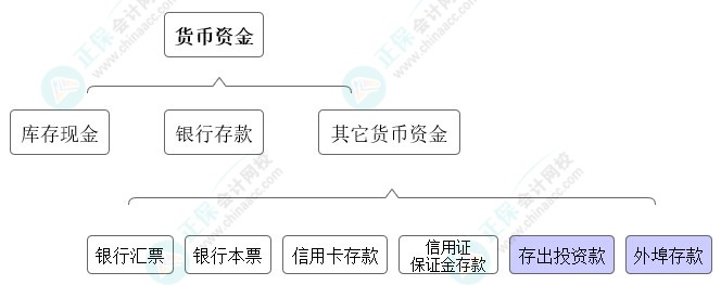 高志謙獨(dú)門小灶6節(jié)課：中級(jí)會(huì)計(jì)必學(xué)考點(diǎn)貨幣資金-06節(jié)