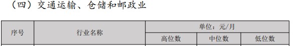 經(jīng)濟專業(yè)人員市場工資公布 原來多個職稱工資會漲這些......