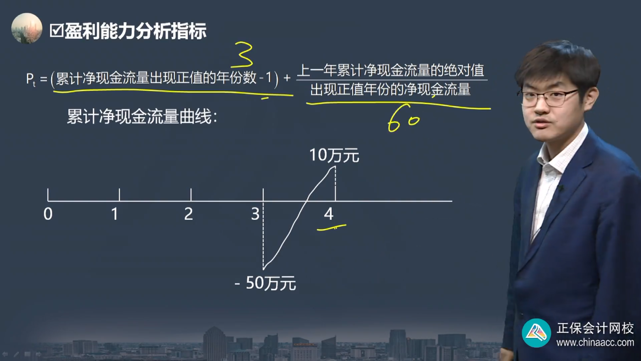 中級經(jīng)濟師《建筑與房地產(chǎn)》試題回憶：盈利能力分析指標(biāo)