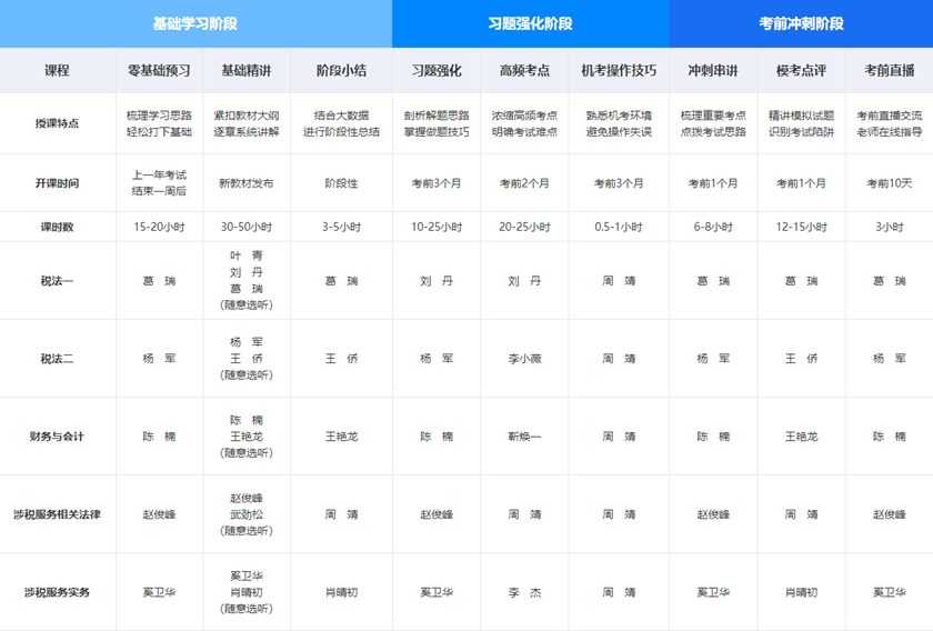 高效實(shí)驗(yàn)班課程老師授課安排1