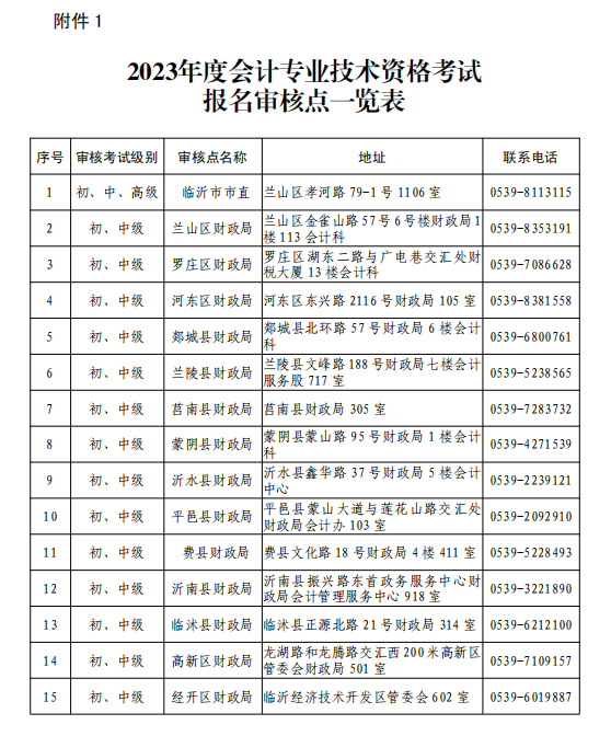 山東臨沂2023年高級會計師報名簡章公布