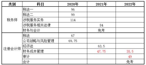 【學(xué)員故事】坦然面對(duì)過去 我的注會(huì)備考不會(huì)停