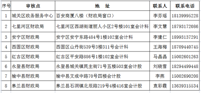 甘肅蘭州2023年初級會計(jì)考試報(bào)名安排