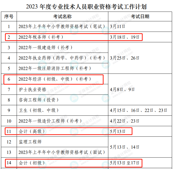 2023年度專(zhuān)業(yè)技術(shù)人員職業(yè)資格考試工作計(jì)劃