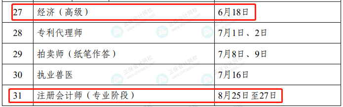 2023年度專(zhuān)業(yè)技術(shù)人員職業(yè)資格考試工作計(jì)劃