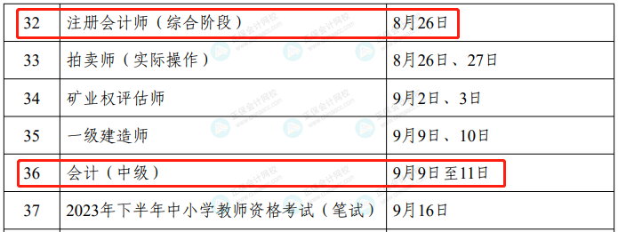 2023年度專(zhuān)業(yè)技術(shù)人員職業(yè)資格考試工作計(jì)劃