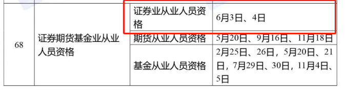 定啦！2023年金融考試時間表公布！證券考試時間已出