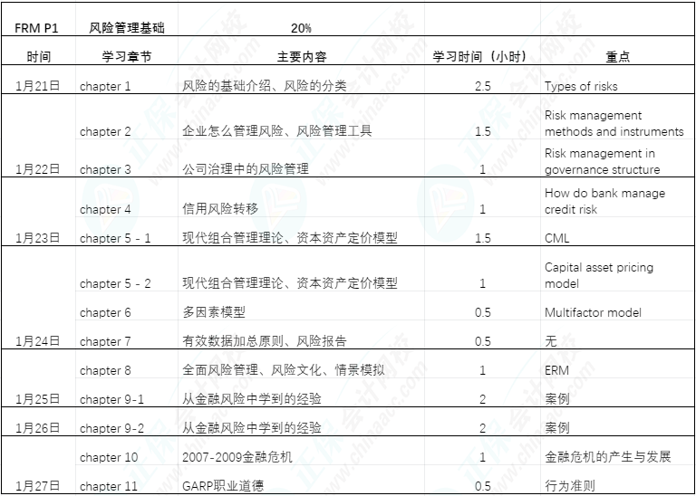 FRM備考過(guò)年七天樂(lè)|利用過(guò)年七天趕超他人（FRM P1 ）