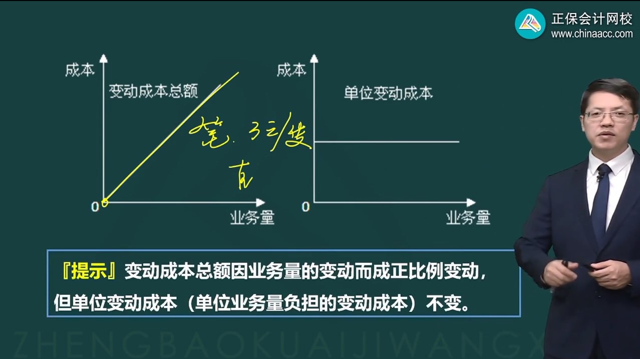 變動(dòng)成本2