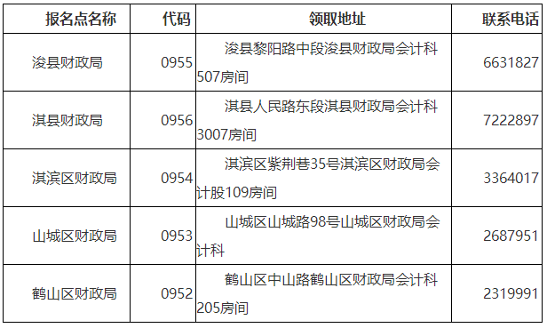 河南鶴壁2022年初級(jí)會(huì)計(jì)證書領(lǐng)取通知