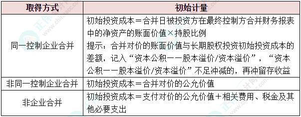 會(huì)計(jì)人的“年貨”備齊了嗎？