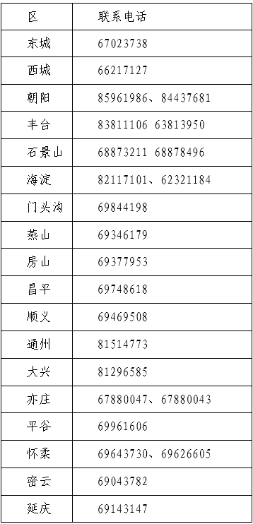 北京2023年初級資格考試報(bào)名及有關(guān)事項(xiàng)的通知