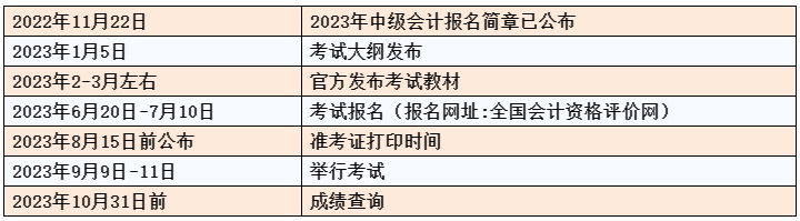 初次報(bào)考中級會(huì)計(jì)考試 第一步首先需要做什么？