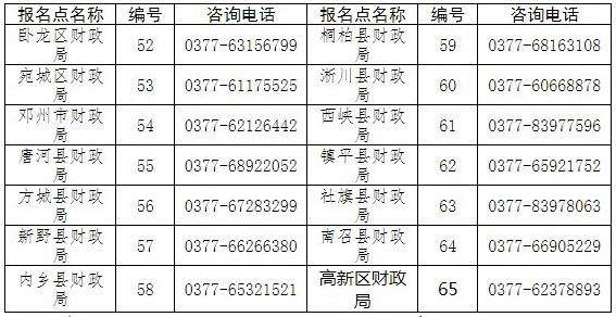 河南南陽發(fā)布2022初級(jí)會(huì)計(jì)證書領(lǐng)取公告