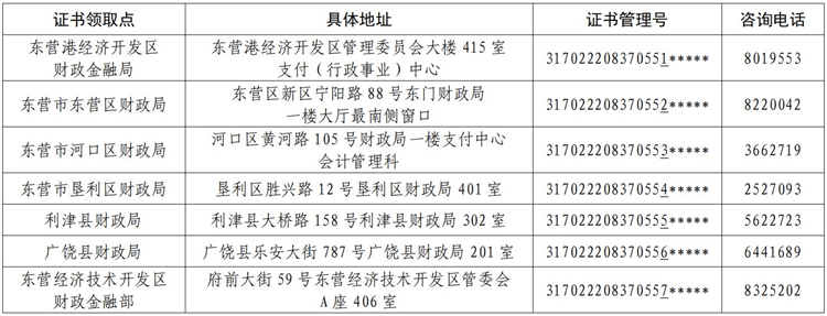 山東東營2022年會(huì)計(jì)初級資格證書發(fā)放有關(guān)事項(xiàng)的通知