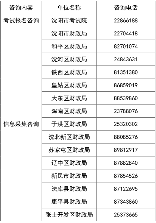 遼寧沈陽(yáng)2023年高級(jí)會(huì)計(jì)師報(bào)名簡(jiǎn)章