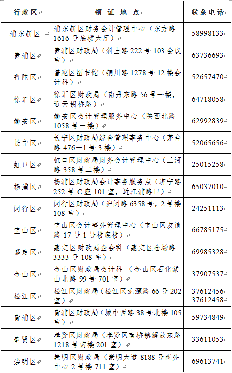 上海2022年初級會計(jì)職稱考試資格證書領(lǐng)取通知