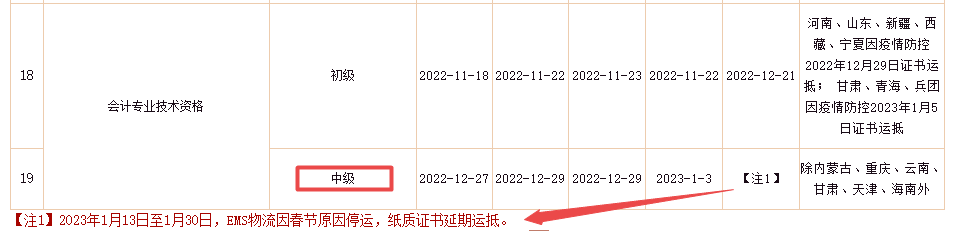 好消息來了！2022年中級(jí)會(huì)計(jì)證書將陸續(xù)發(fā)放！