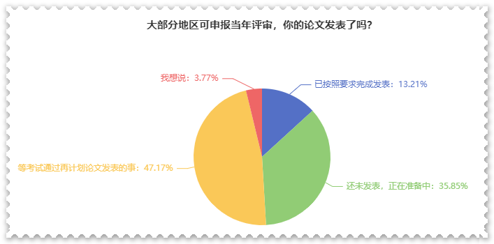 高會(huì)論文需提前準(zhǔn)備