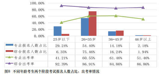 “年輕人猛磕CP 中年人死磕CPA” 中注協(xié)：也不是