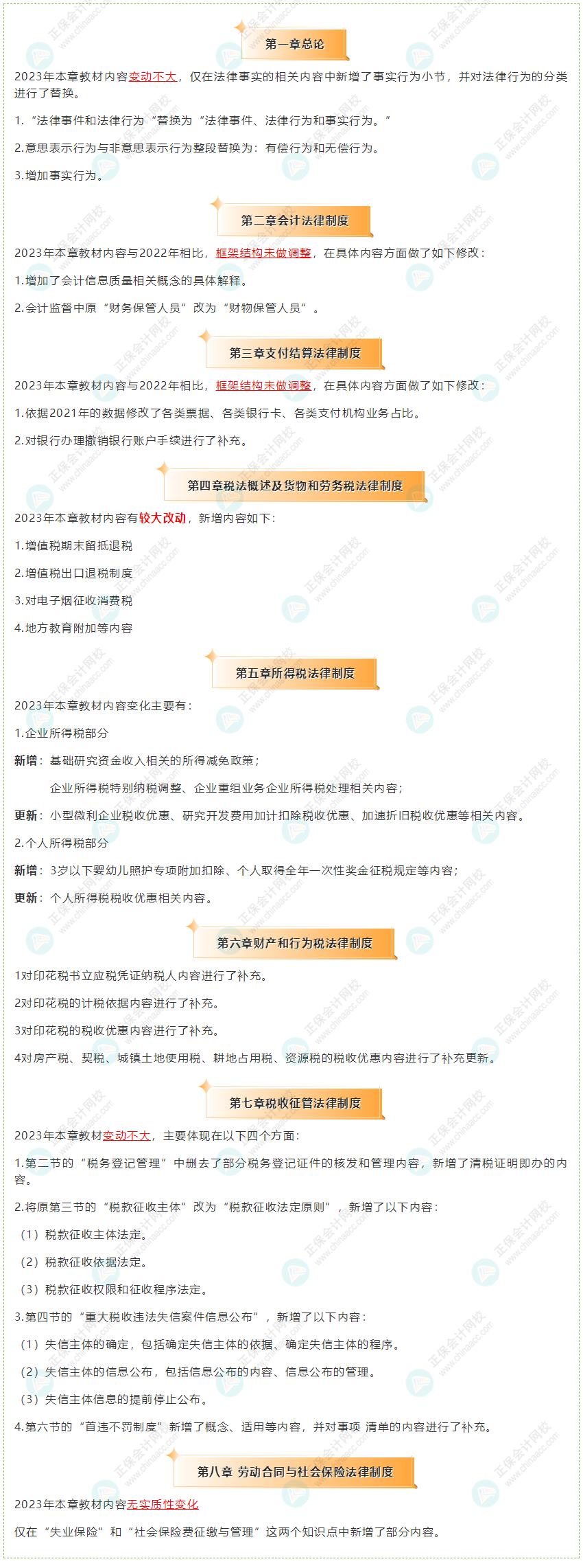 2023年初級(jí)會(huì)計(jì)《經(jīng)濟(jì)法基礎(chǔ)》教材整體變化