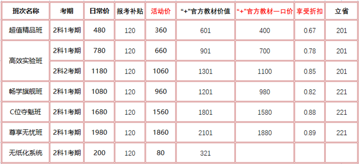 初級會計報名季領補貼啦！購課＋官方教材低至6.7折