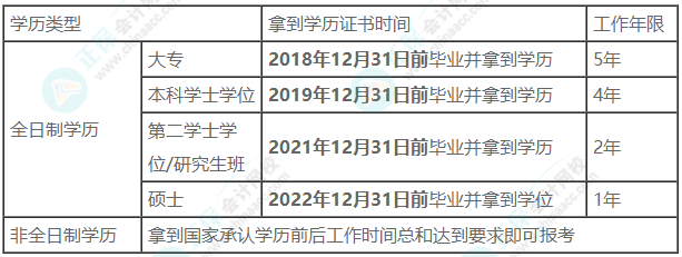 【報(bào)名條件】2023年中級(jí)會(huì)計(jì)考試報(bào)名條件深度解讀