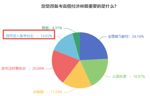 高級經(jīng)濟師備考