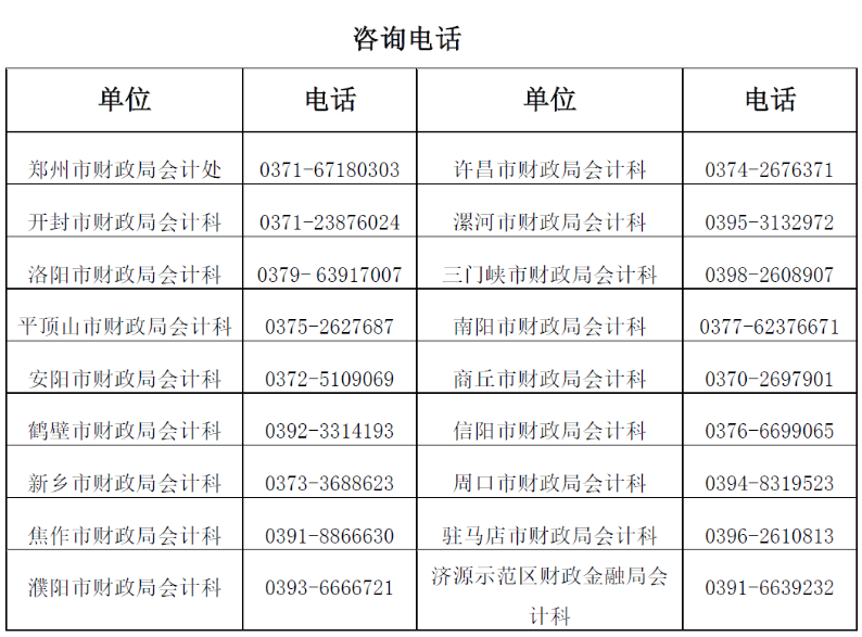 河南省2023年初級(jí)會(huì)計(jì)考試報(bào)名簡(jiǎn)章公布