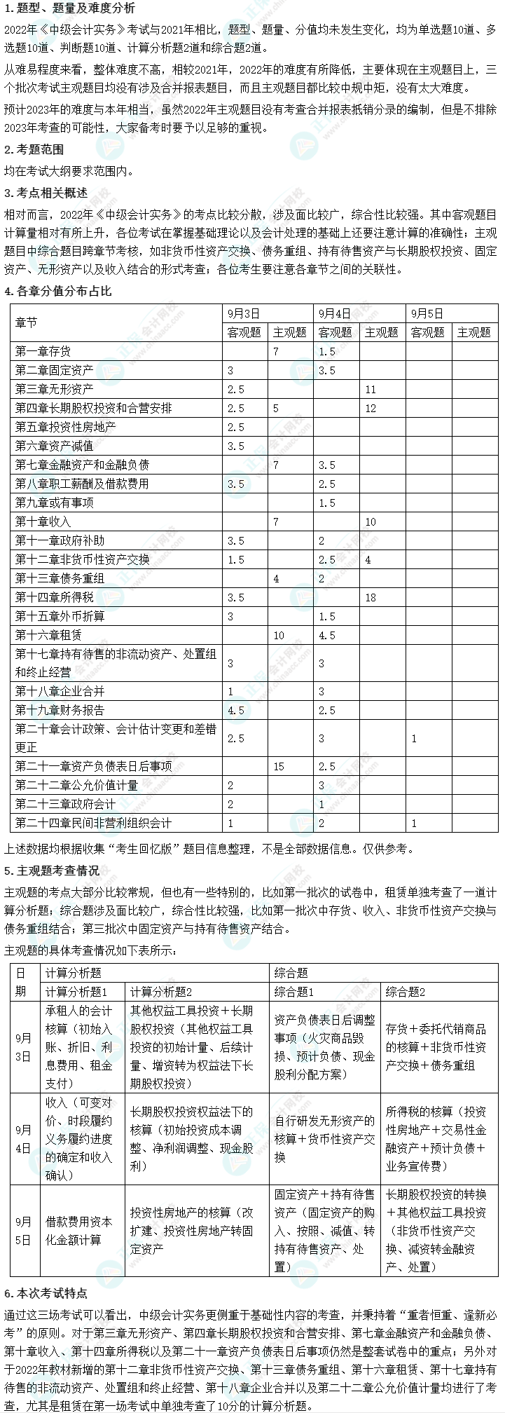 中級(jí)會(huì)計(jì)考試難嗎？2022年考試情況會(huì)告訴你！